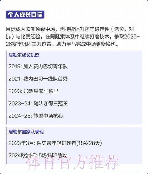 阿斯:居勒尔能力被皇马认可 他会得到更多出场时间 阿斯:居勒尔能力被皇马认可 他会得到更多出场时间